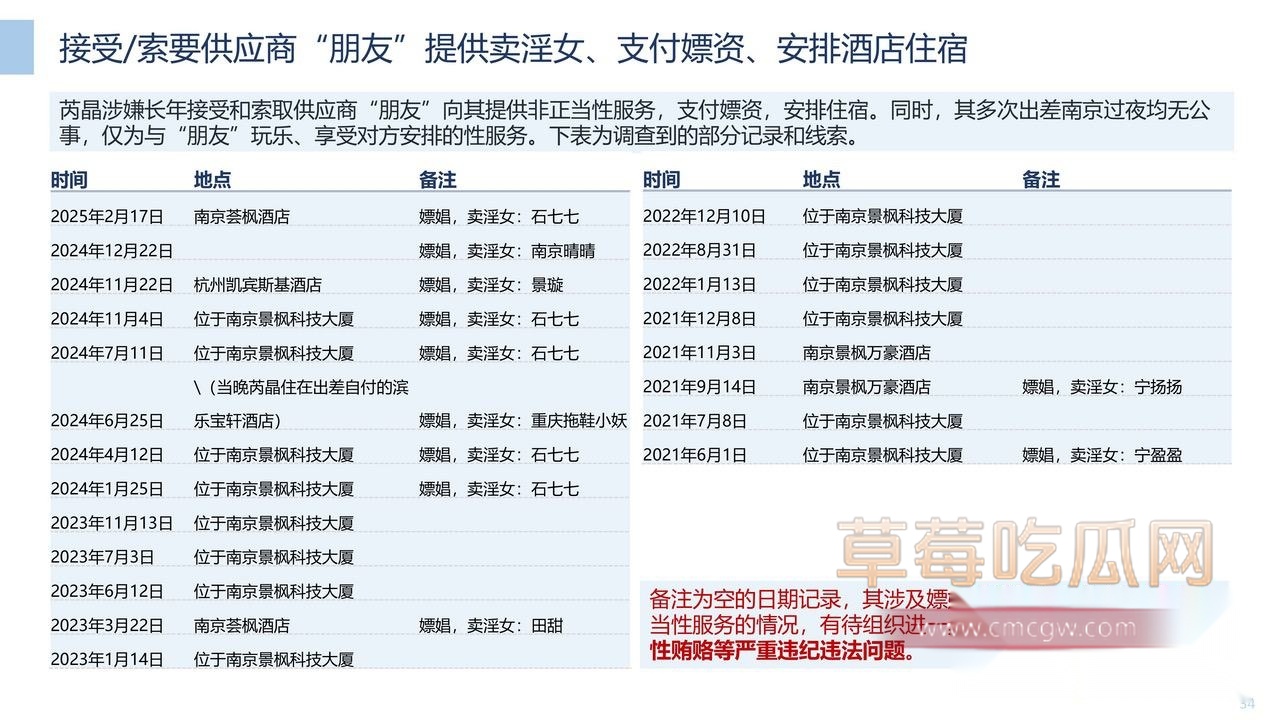 关于中冶集团下属子公司副总经理严重违纪的举报材料-图片-34.jpg 关于中冶集团下属子公司副总经理严重违纪的举报材料-图片-34.jpg