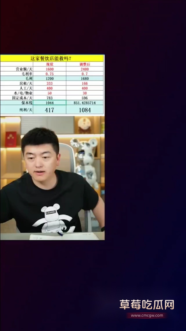 大姐开奶茶店亏损20万 1