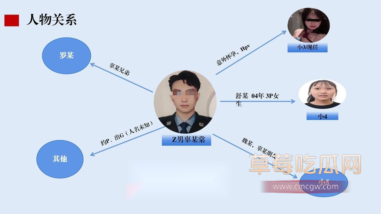 乐山辅警辜某棠翻车 3