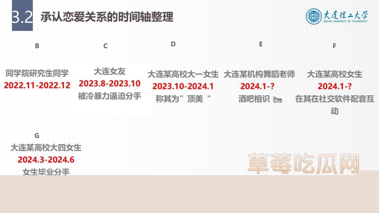 大连理工大学炮王孙建冬 34 大连理工大学炮王孙建冬 34