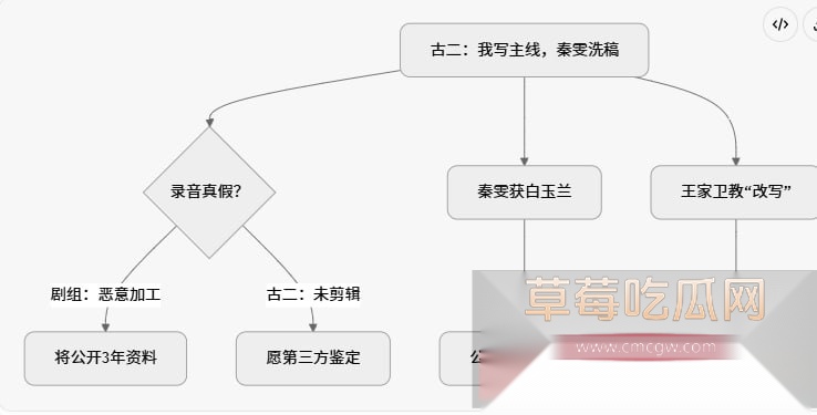 靠《繁花》获奖无数的编剧秦雯和知名导演王家卫的私密聊天对话被编剧古二曝光 二人满嘴淫言狂语 对金婧开黄腔 嘲讽唐嫣是装货 引全网热议！ 17