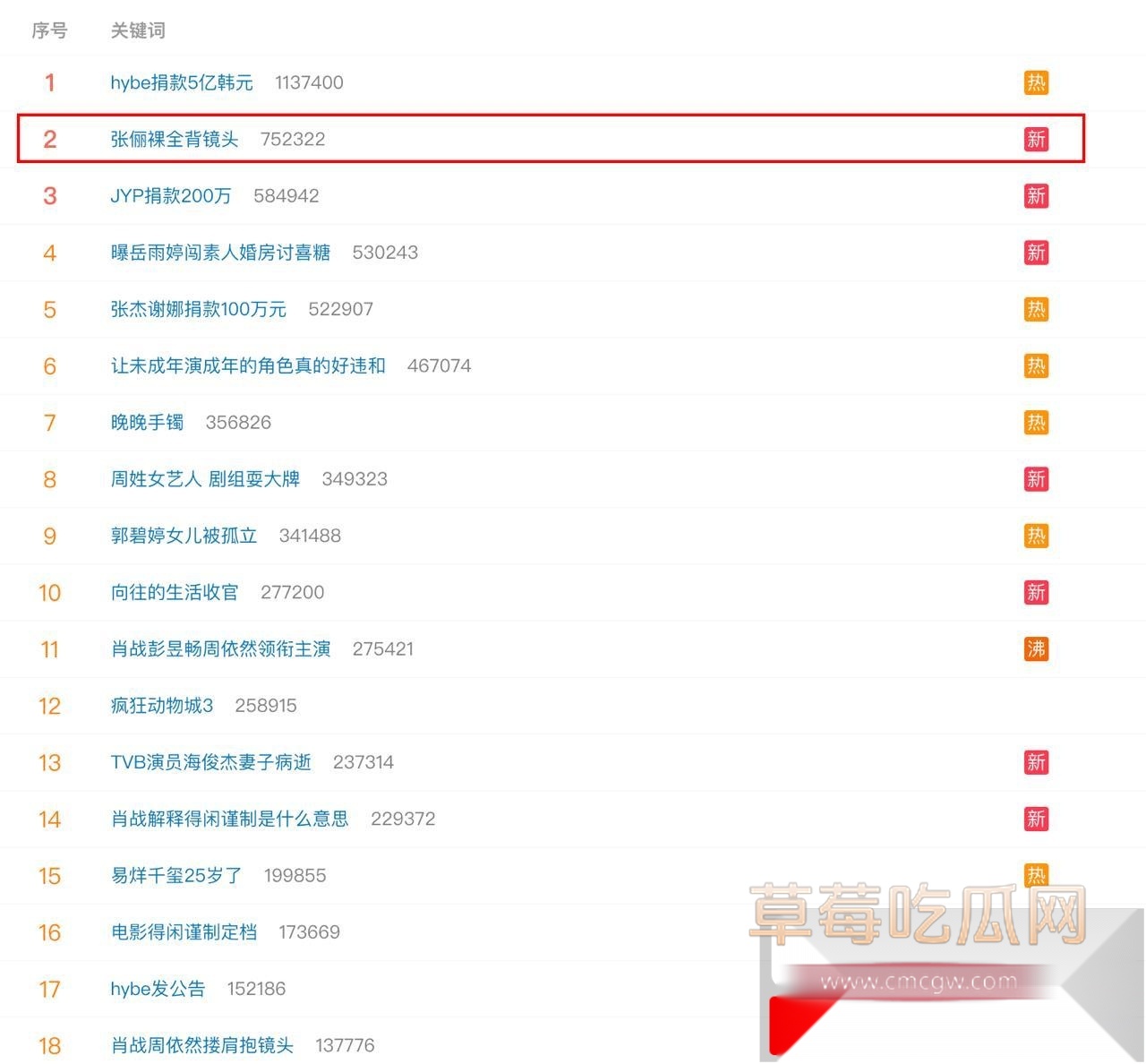内地美艳女演员张俪 刚凭借新剧全裸露背镜头登上热搜 6 内地美艳女演员张俪 刚凭借新剧全裸露背镜头登上热搜 6