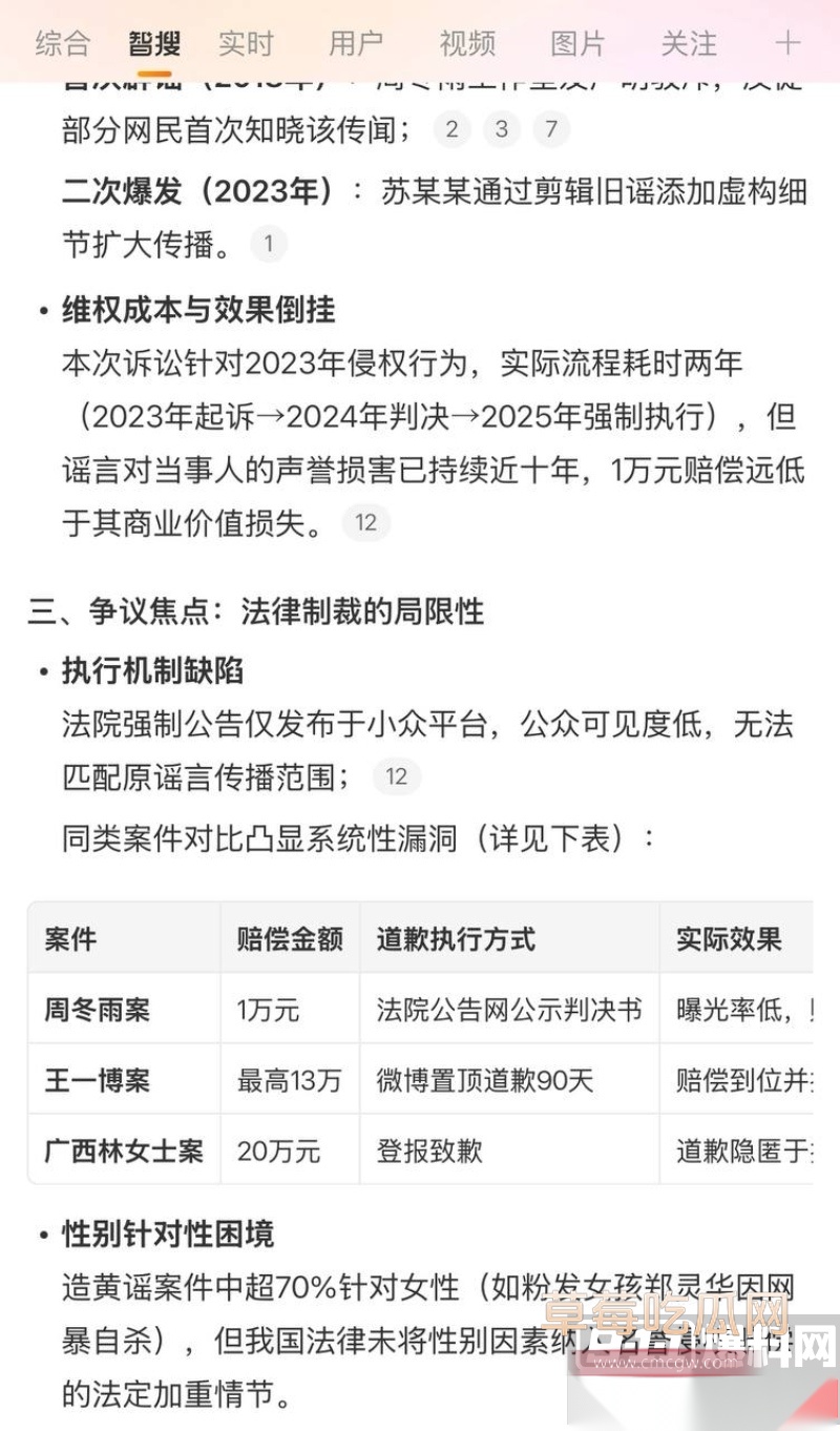 网友造谣周冬雨被“干爹”曾志伟潜规则被告事件落下帷幕 2