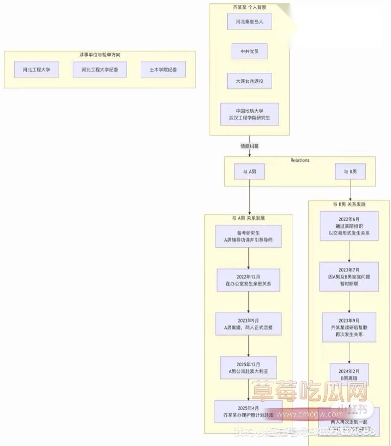 和女研究生相关的聊天记录19