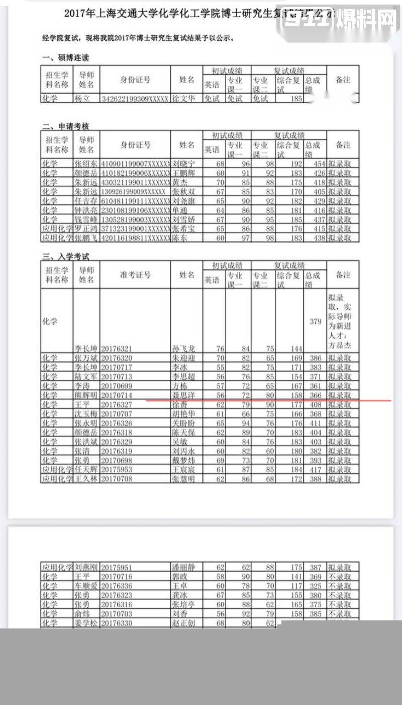 清华化学系博士聂思洋以及女子照片4 清华化学系博士聂思洋以及女子照片4