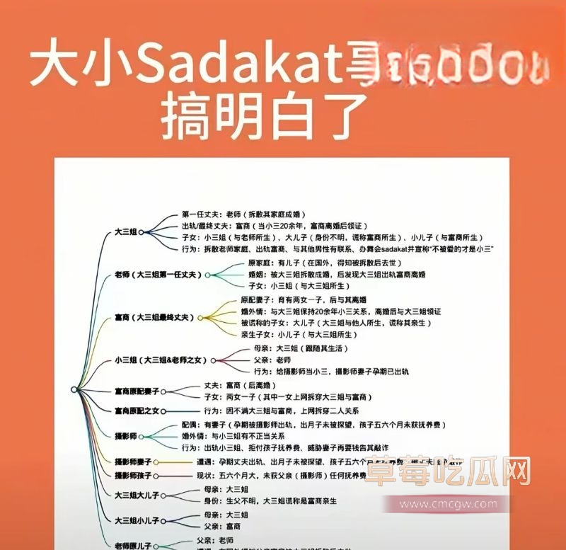 新疆网红Sadakat事件5 新疆网红Sadakat事件5