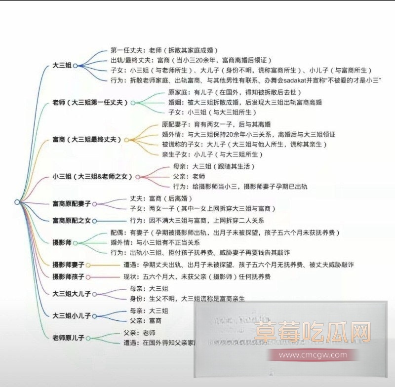 新疆网红Sadakat 26
