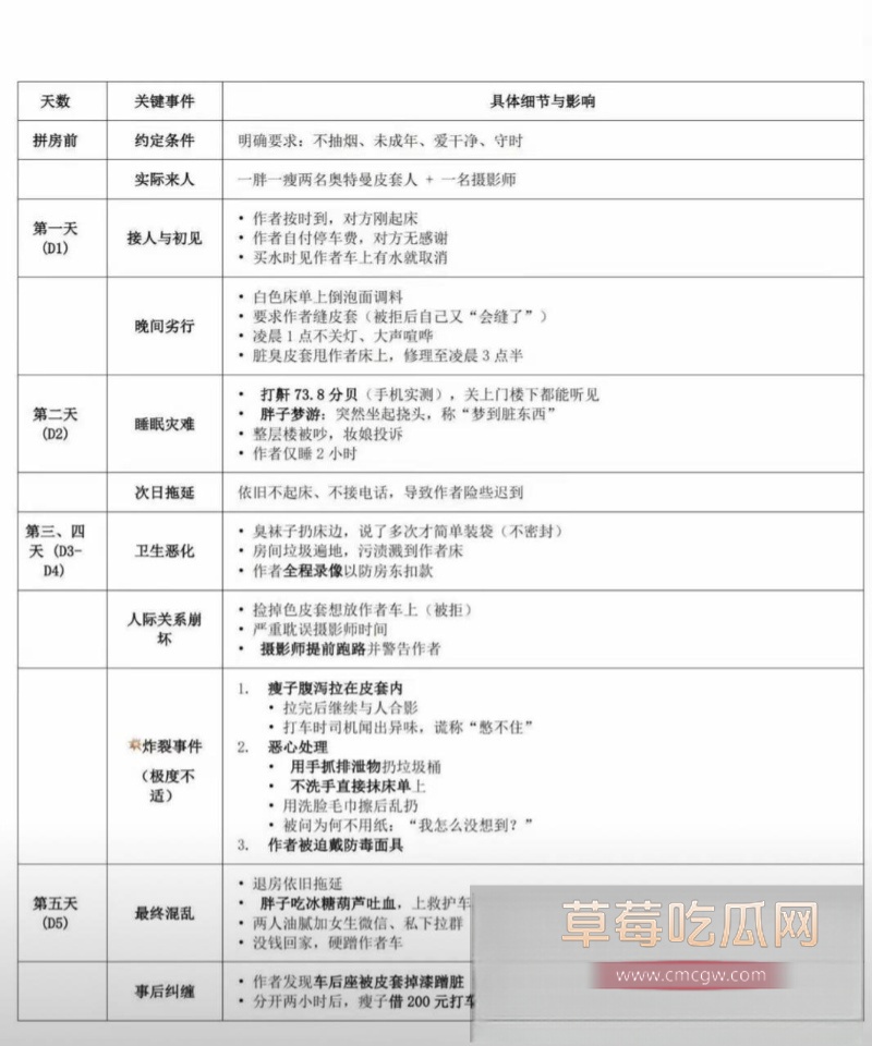 四川成都世界线漫展特摄圈搞笑大瓜 47 四川成都世界线漫展特摄圈搞笑大瓜 47