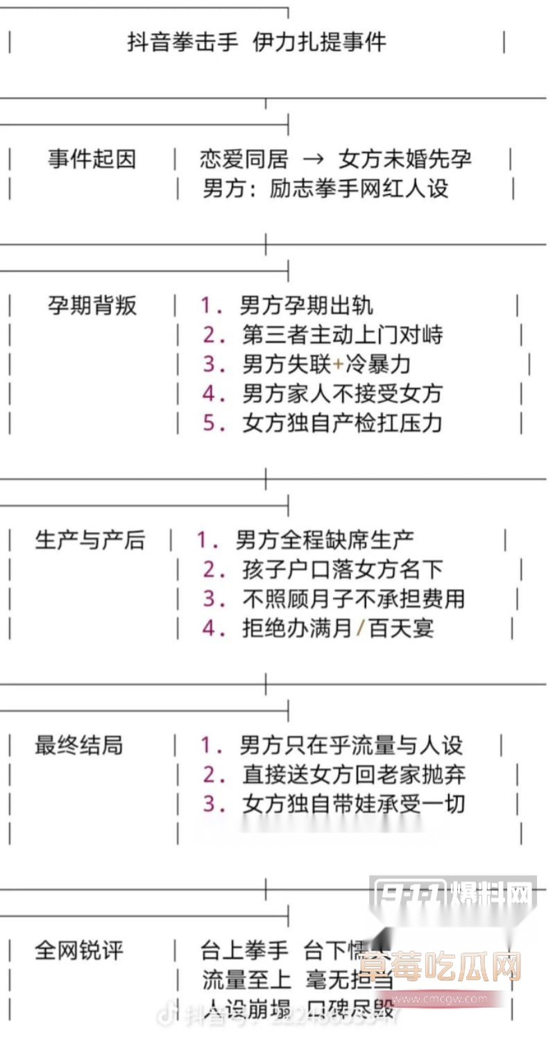 伊利扎提事件梳理3 伊利扎提事件梳理3