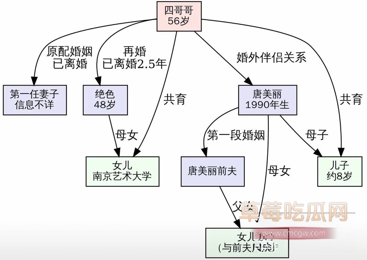 江苏海安曲塘三网红两女共用一夫3