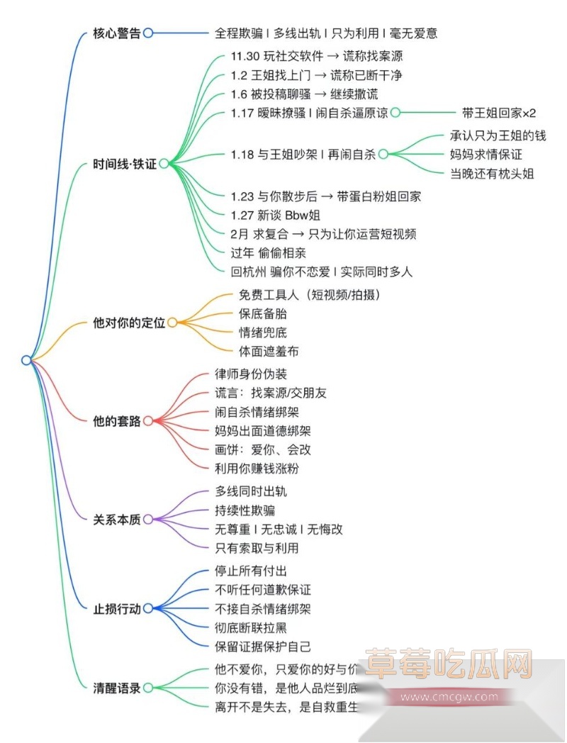 女网红 胡宇格 爆料 6