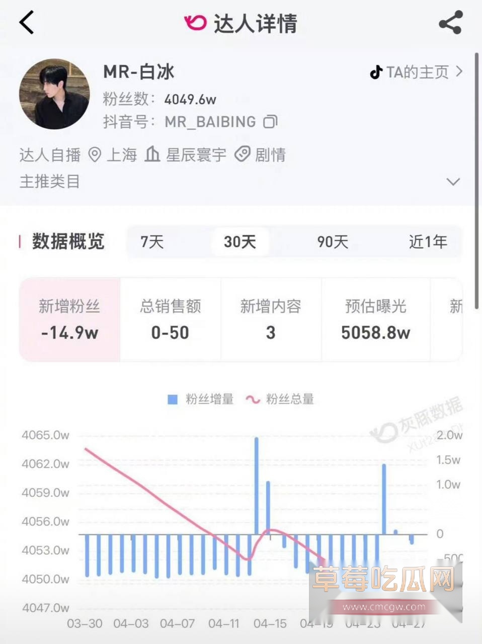 4000万粉网红白冰偷税12