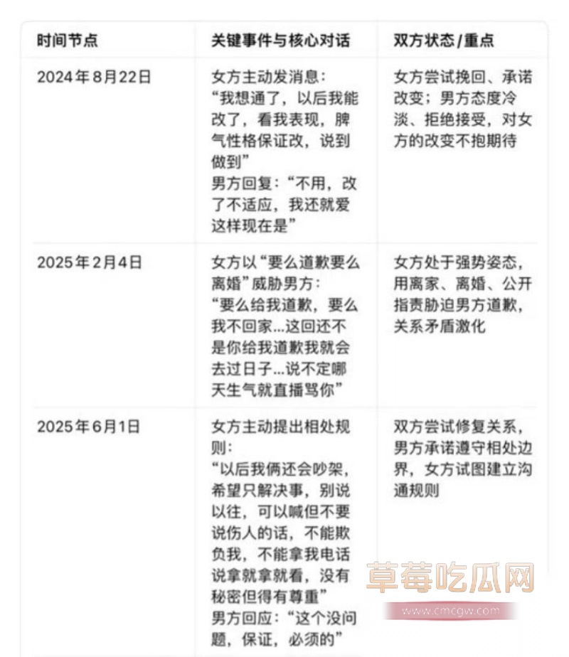 物理老师 李旭峰 露仔 离婚反转 13 物理老师 李旭峰 露仔 离婚反转 13