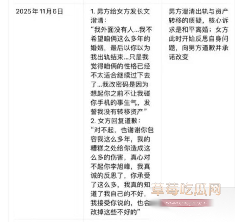 物理老师 李旭峰 露仔 离婚反转 16 物理老师 李旭峰 露仔 离婚反转 16