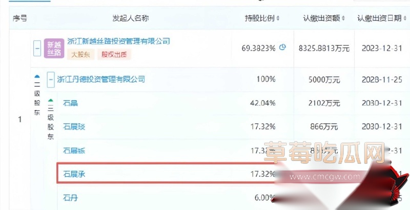 洁丽雅40周年庆变豪门伦理剧 11