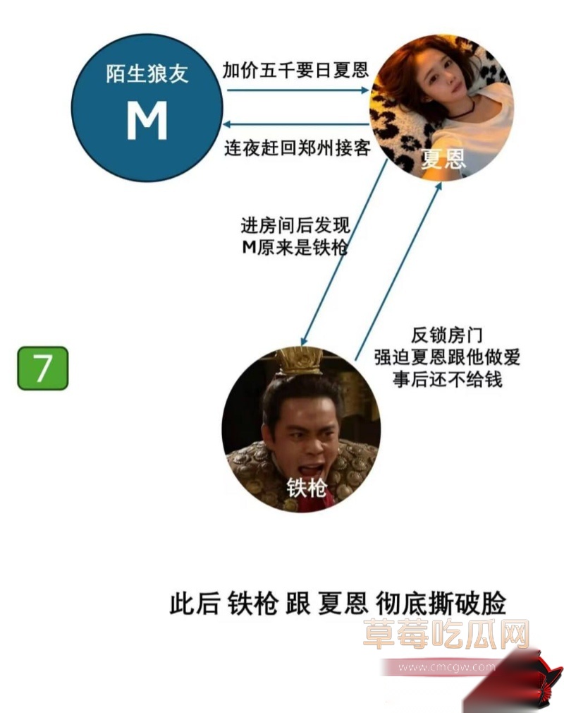女网红夏恩 20 女网红夏恩 20