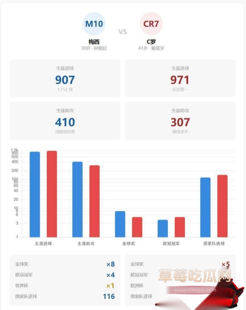 2026世界杯才是绝唱 3 2026世界杯才是绝唱 3