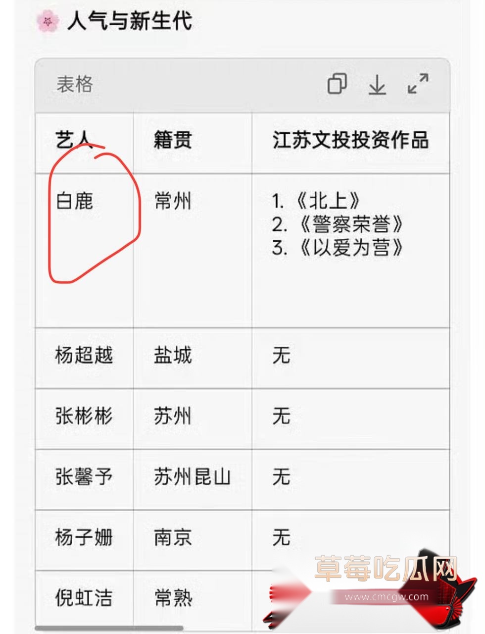 白鹭9 白鹭9